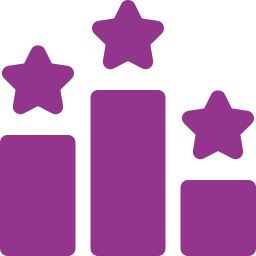 Competition Analysis